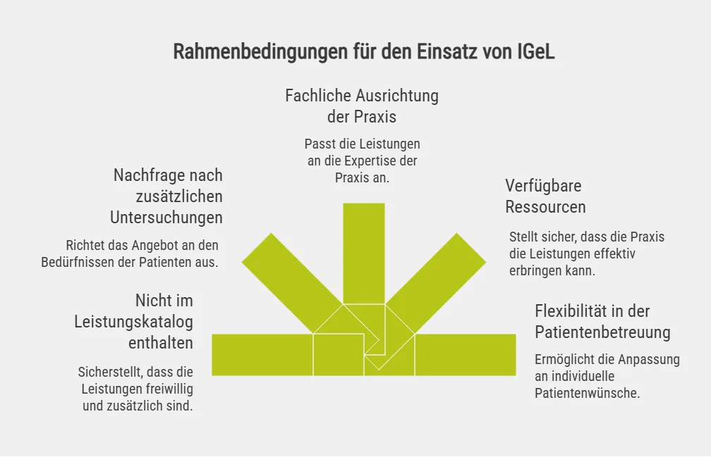 Rahmenbedingungen für den Einsatz von IGeL