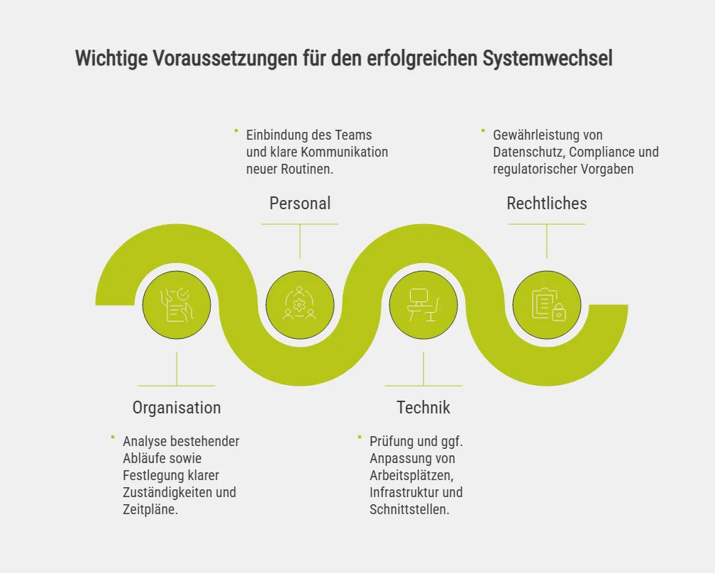 Wichtige Voraussetzungen für den erfolgreichen Systemwechsel