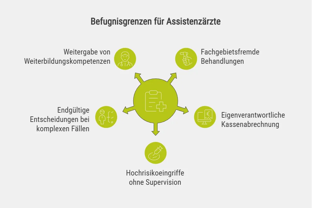 Befugnisgrenzen für Assistenzärzte