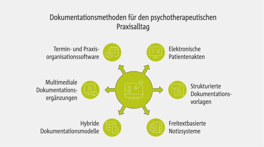 Dokumentationsmethoden für den psychotherapeutischen Praxisalltag