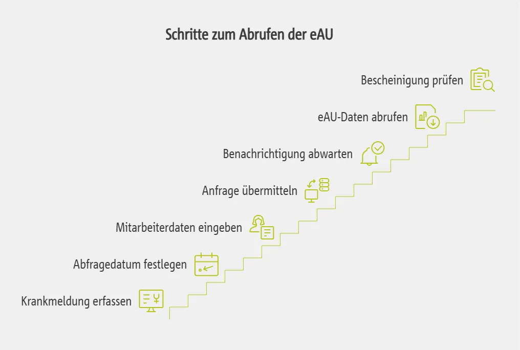 Schritte zum Abrufen der eAU