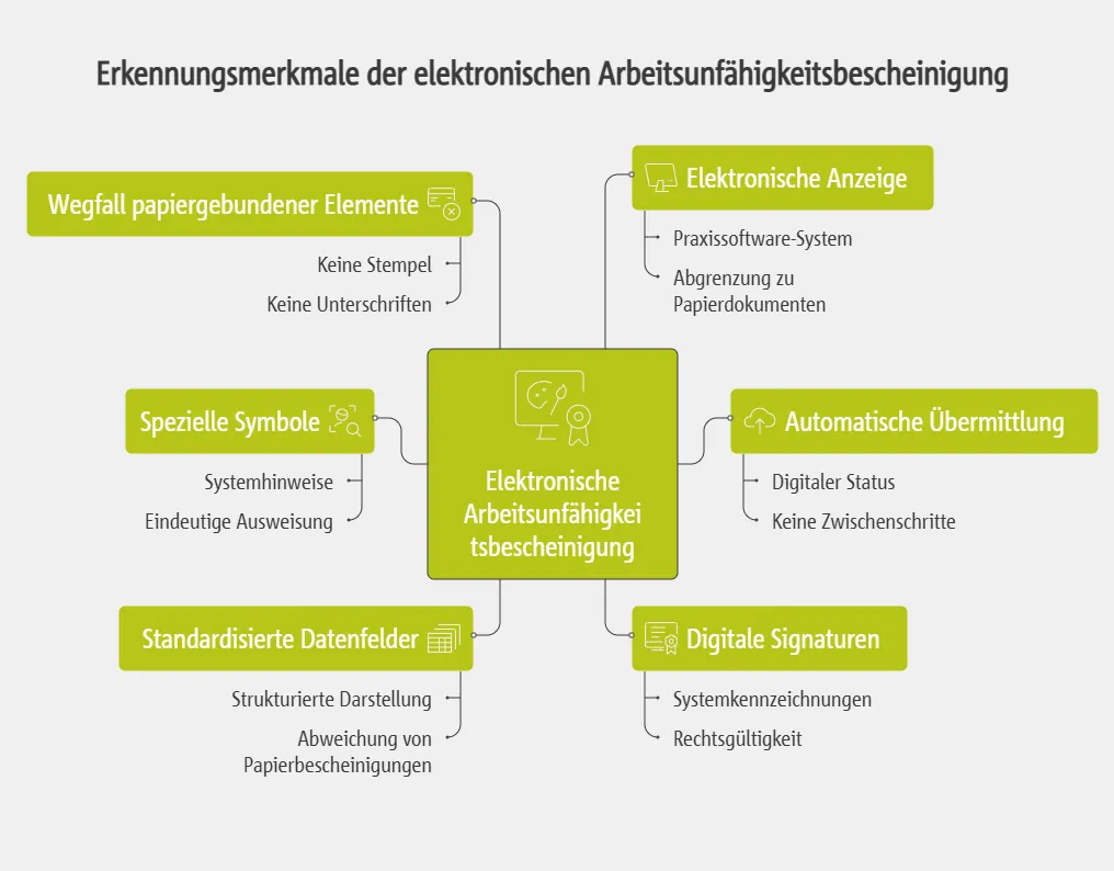 Erkennung und Identifikation der eEG im Praxisalltag