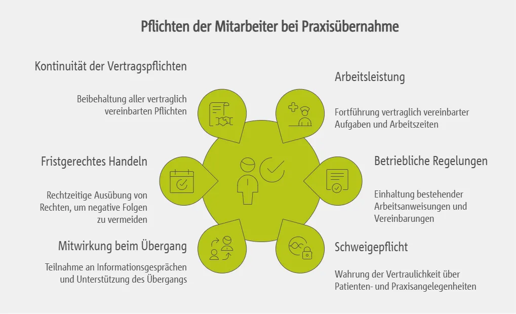 Pflichten der Mitarbeiter bei einer Praxisübernahme
