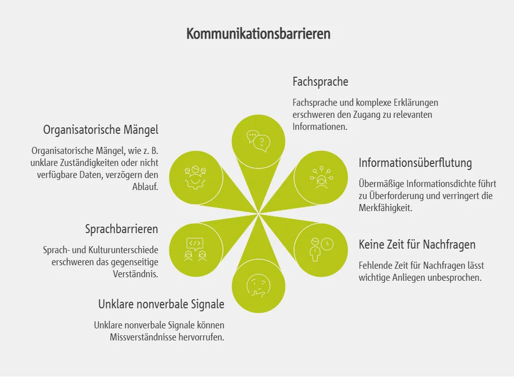 Barrieren und Ursachen für Kommunikationsprobleme in der Patientenaufklärung