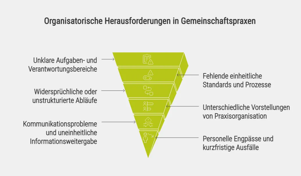 Organisatorische Herausforderungen in Gemeinschaftspraxen