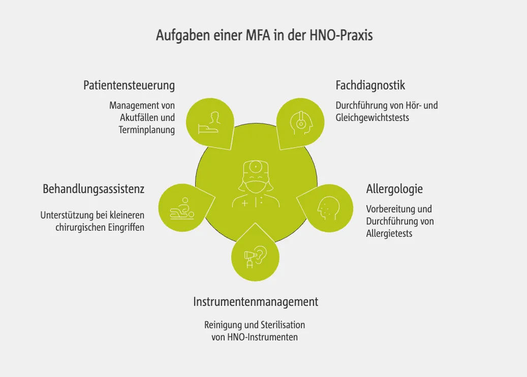 Aufgaben einer MFA in der HNO-Praxis