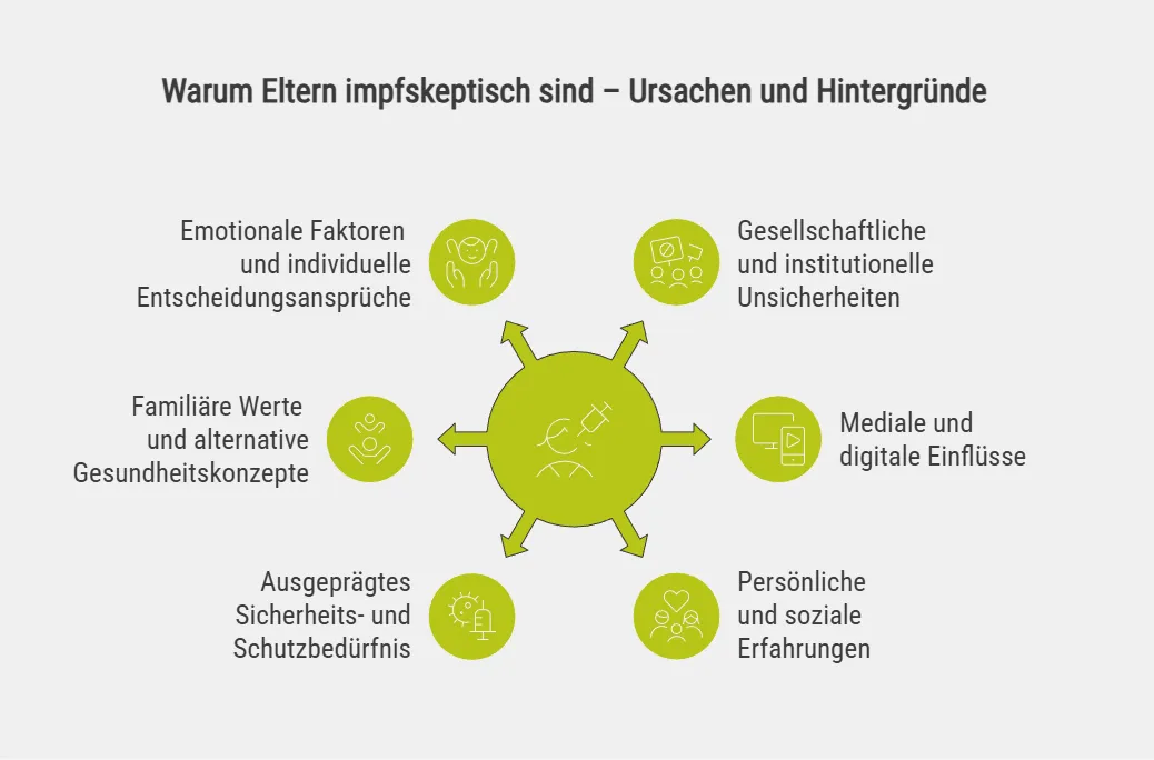 Warum Eltern impfskeptisch sind – Ursachen und Hintergründe