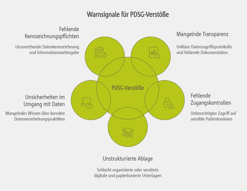 PDSG-Verstöße erkennen: Typische Warnsignale im Praxisalltag