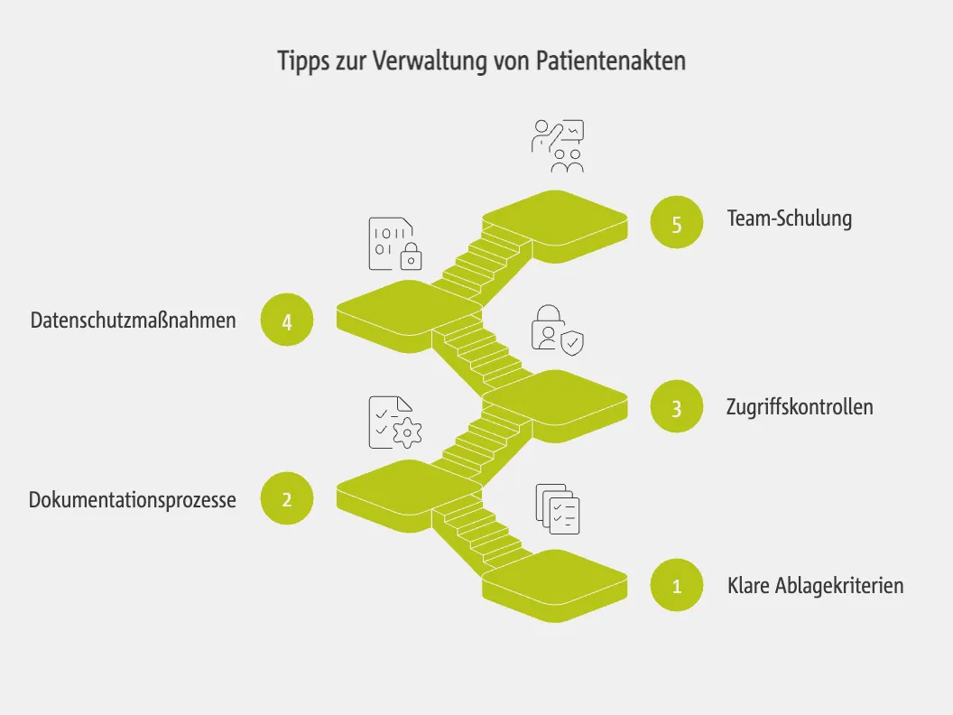 Tipps zur Verwaltung von Patientenakten