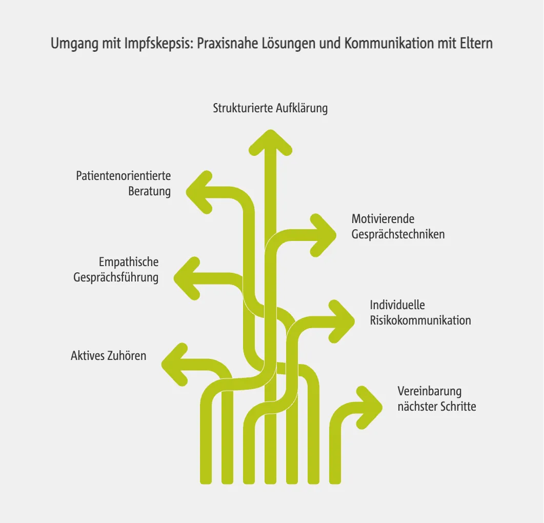 Umgang mit Impfskepsis: Praxisnahe Lösungen und Kommunikation mit Eltern