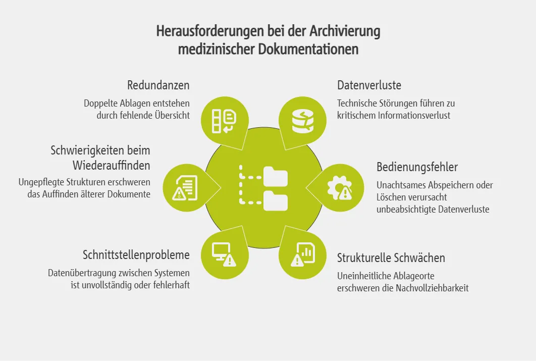 Fehlerquellen und Herausforderungen bei der Archivierung medizinischer Dokumentationen