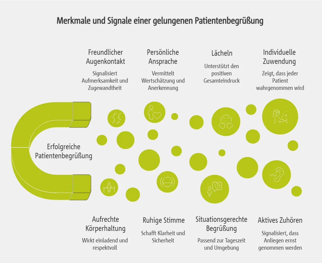 Merkmale und Signale einer gelungenen Patientenbegrüßung