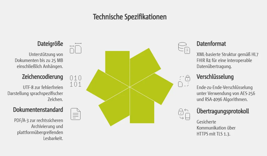 Technische Spezifikationen