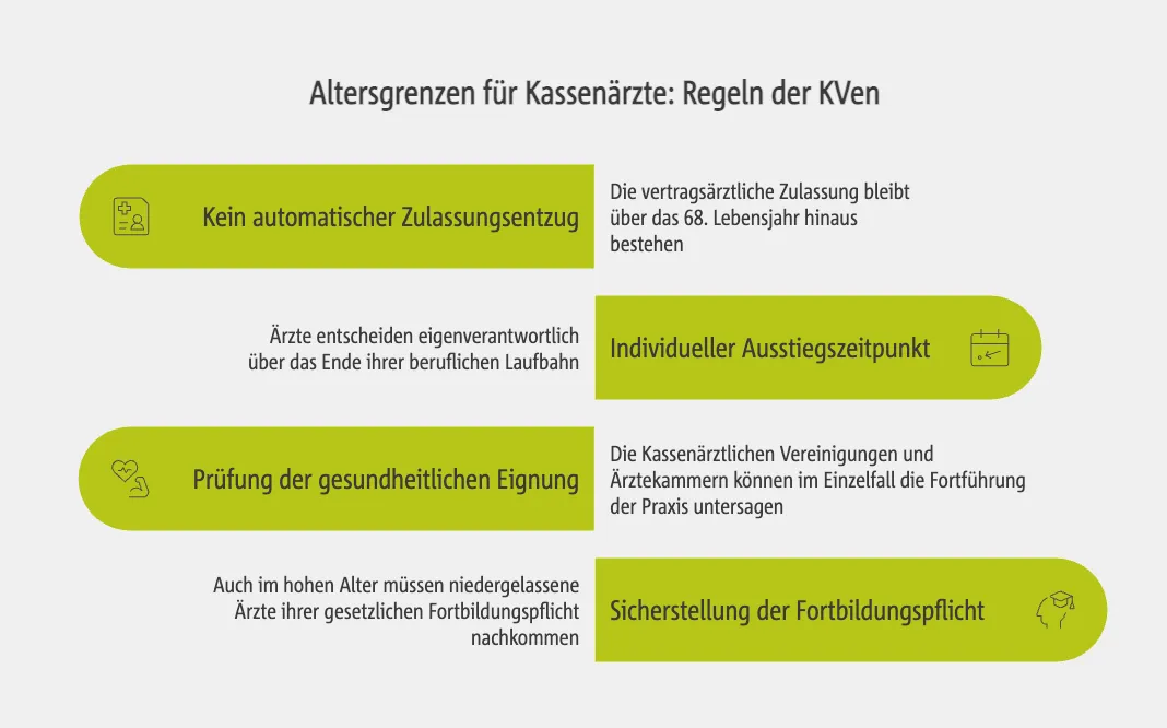 Altersgrenzen für Kassenärzte: Regeln der KVen