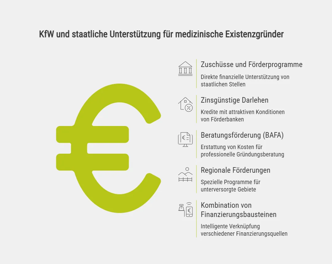 KfW und staatliche Unterstützung für medizinische Existenzgründer