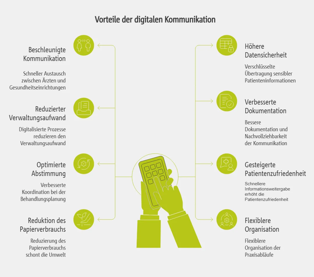 Vorteile der digitalen Kommunikation