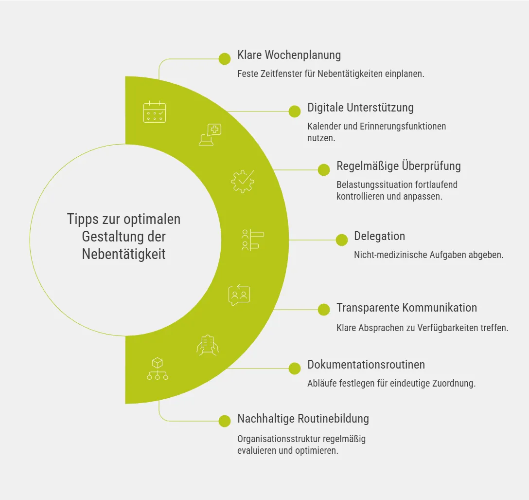 Tipps zur optimalen Gestaltung der Nebentätigkeit