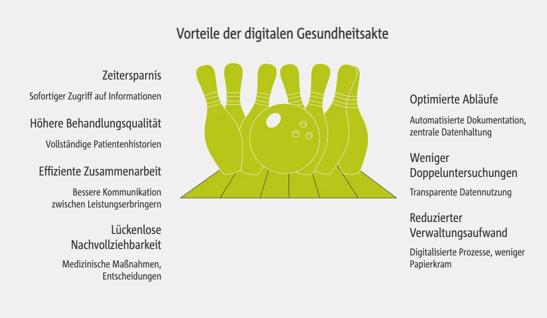 Vorteile der digitalen Gesundheitsakte