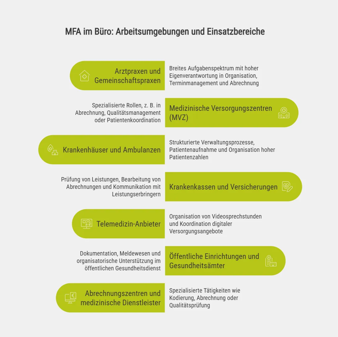 MFA im Büro: Arbeitsumgebungen und Einsatzbereiche