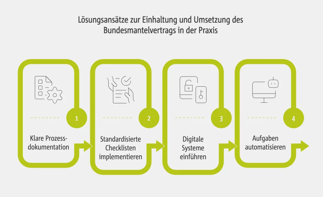 Lösungsansätze zur Einhaltung und Umsetzung des Bundesmantelvertrags in der Praxis