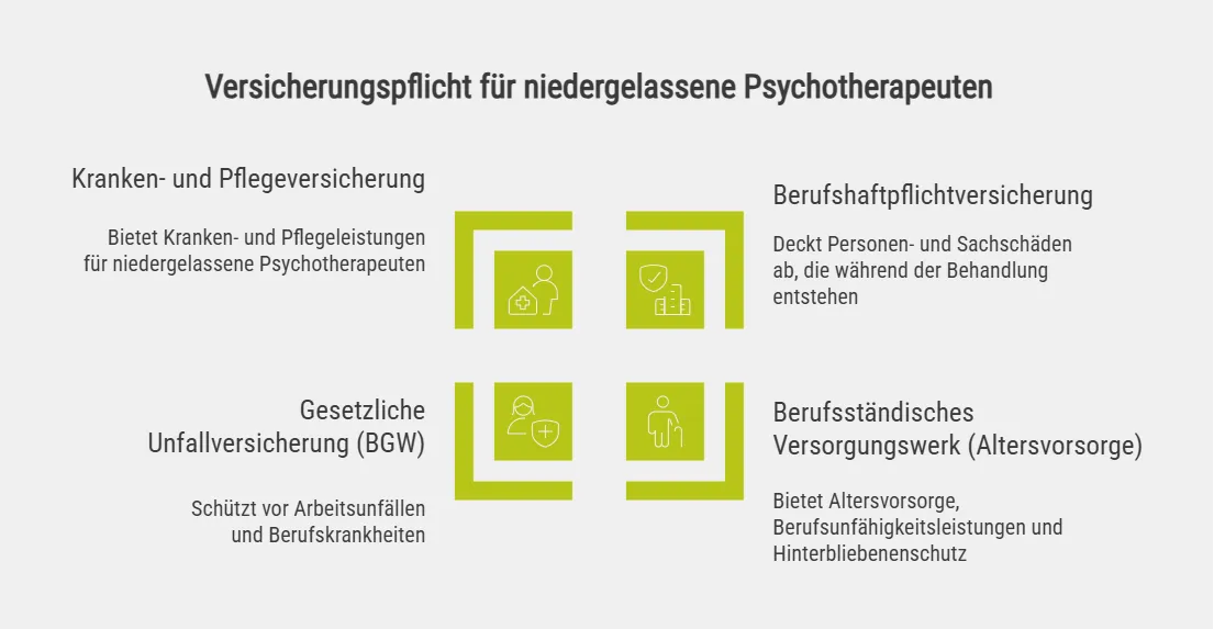 Versicherungspflicht für niedergelassene Psychotherapeuten