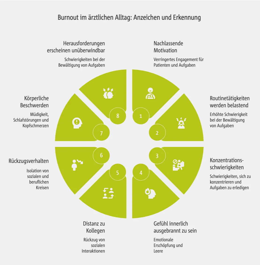 Burnout im ärztlichen Alltag: Anzeichen und Erkennung