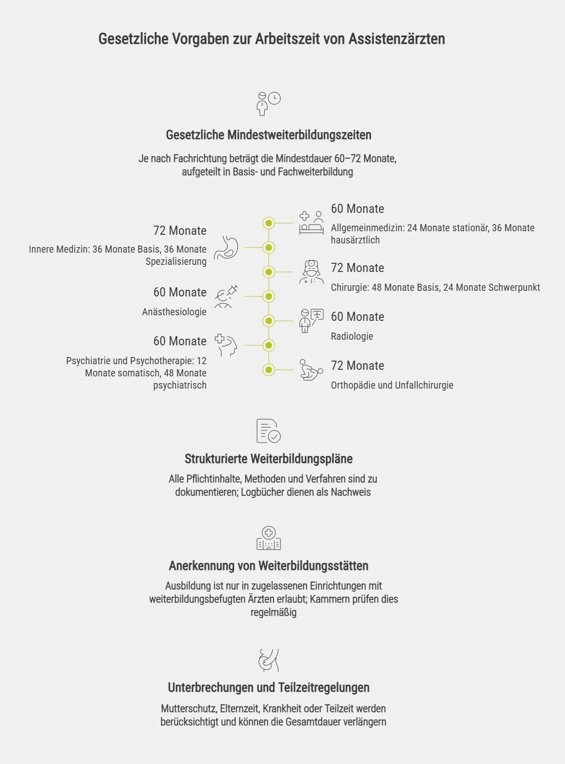 Gesetzliche Vorgaben zur Arbeitszeit von Assistenzärzten