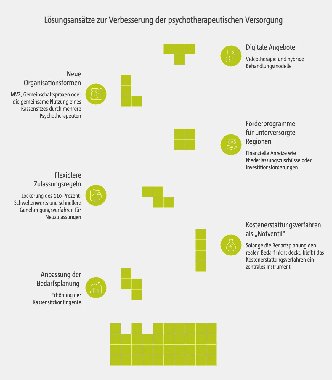 Lösungsansätze zur Verbesserung der psychotherapeutischen Versorgung