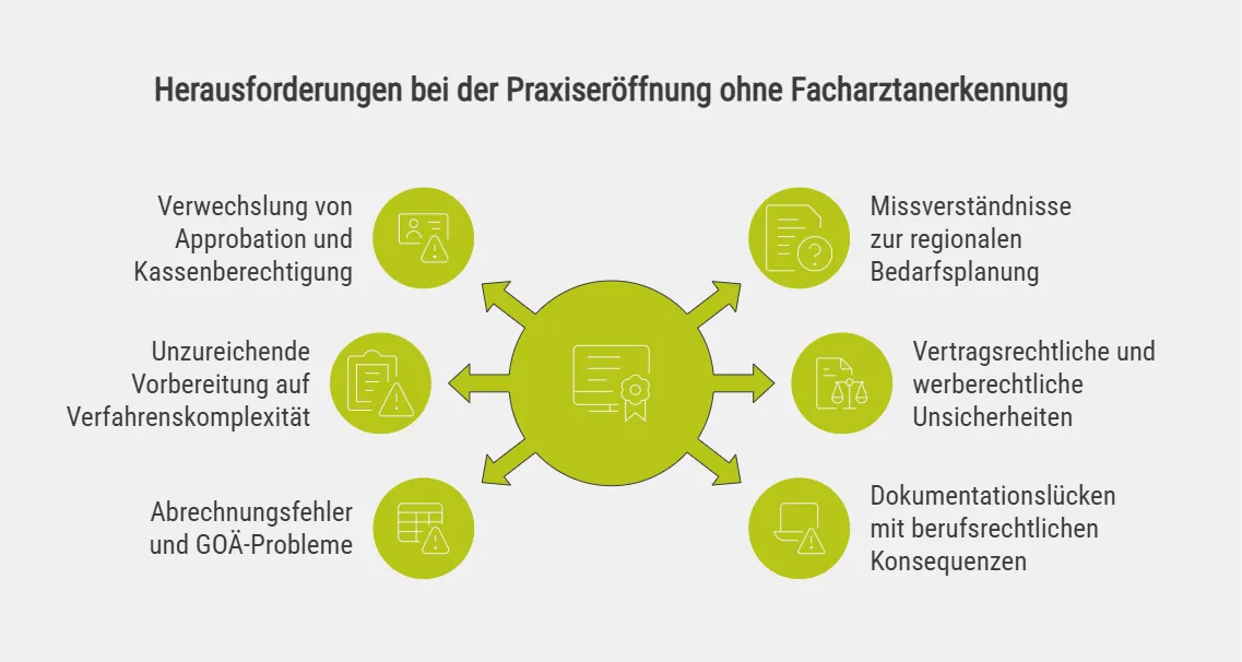Herausforderungen bei der Praxiseröffnung ohne Facharztanerkennung