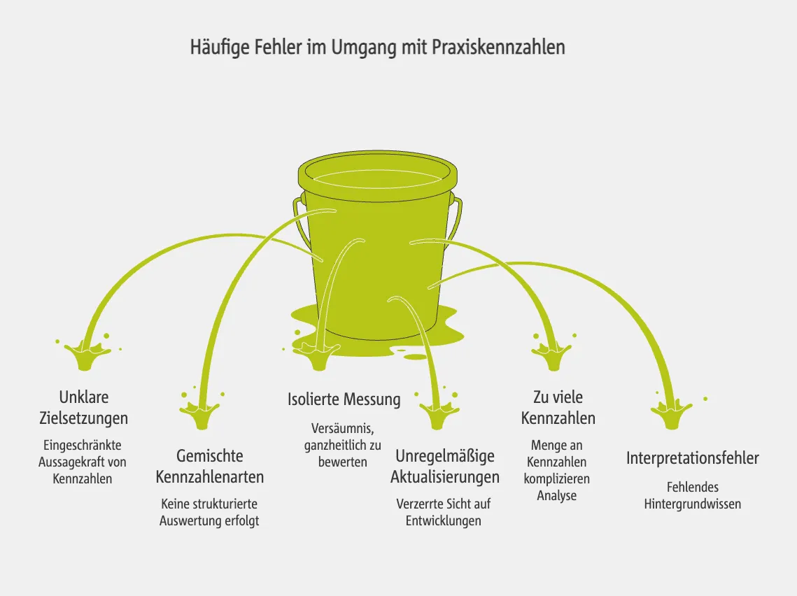 Häufige Fehler im Umgang mit Praxiskennzahlen