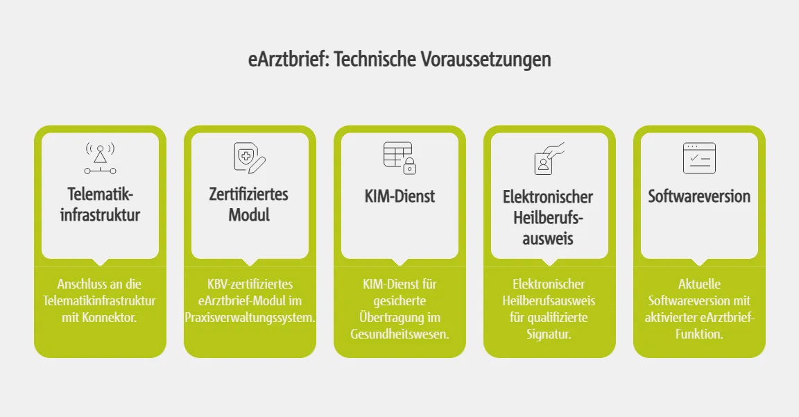 eArztbrief: Technische Voraussetzungen