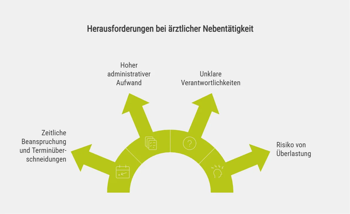 Herausforderungen bei ärztlicher Nebentätigkeit