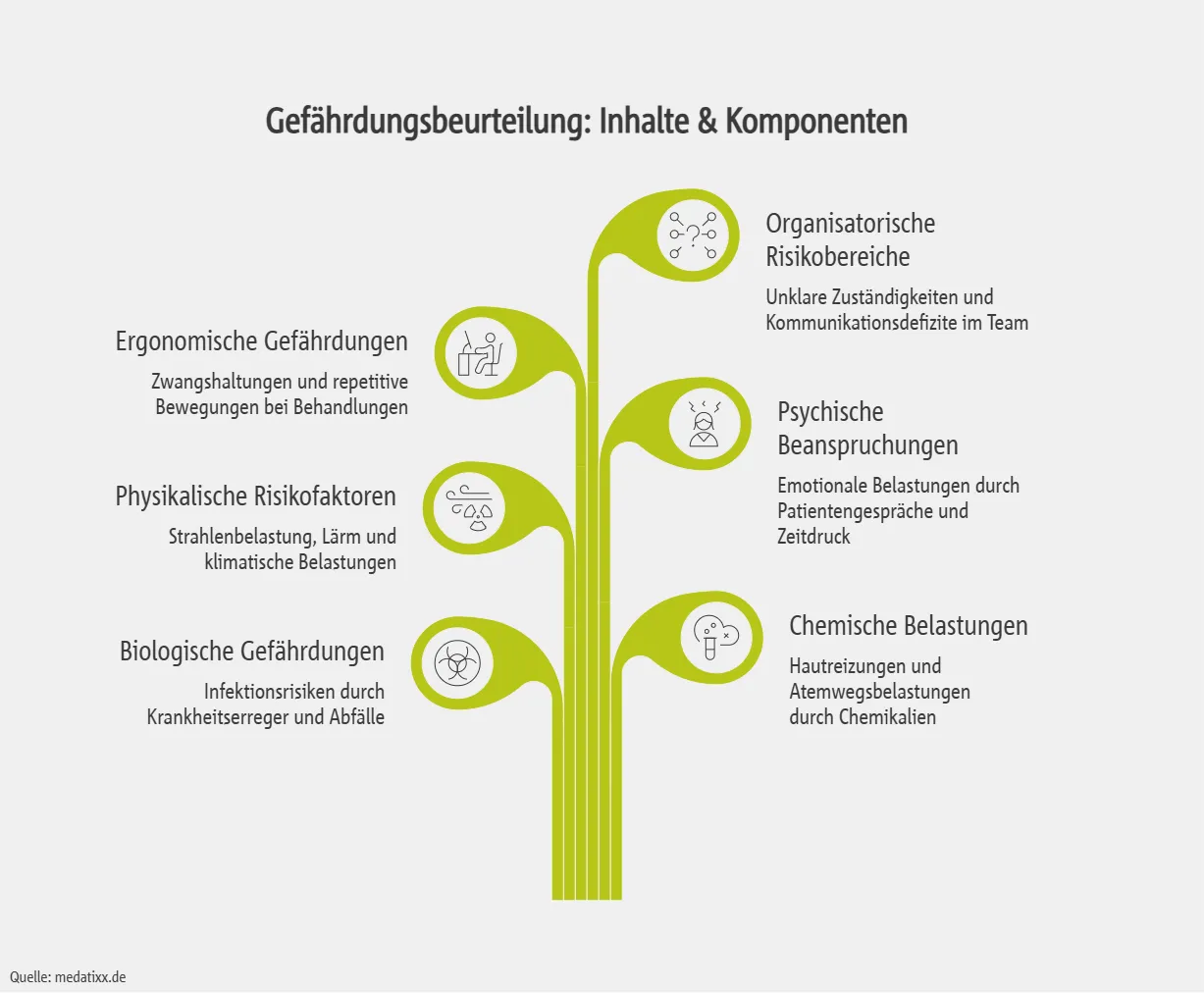 Gefährdungsbeurteilung: Inhalte & Komponenten