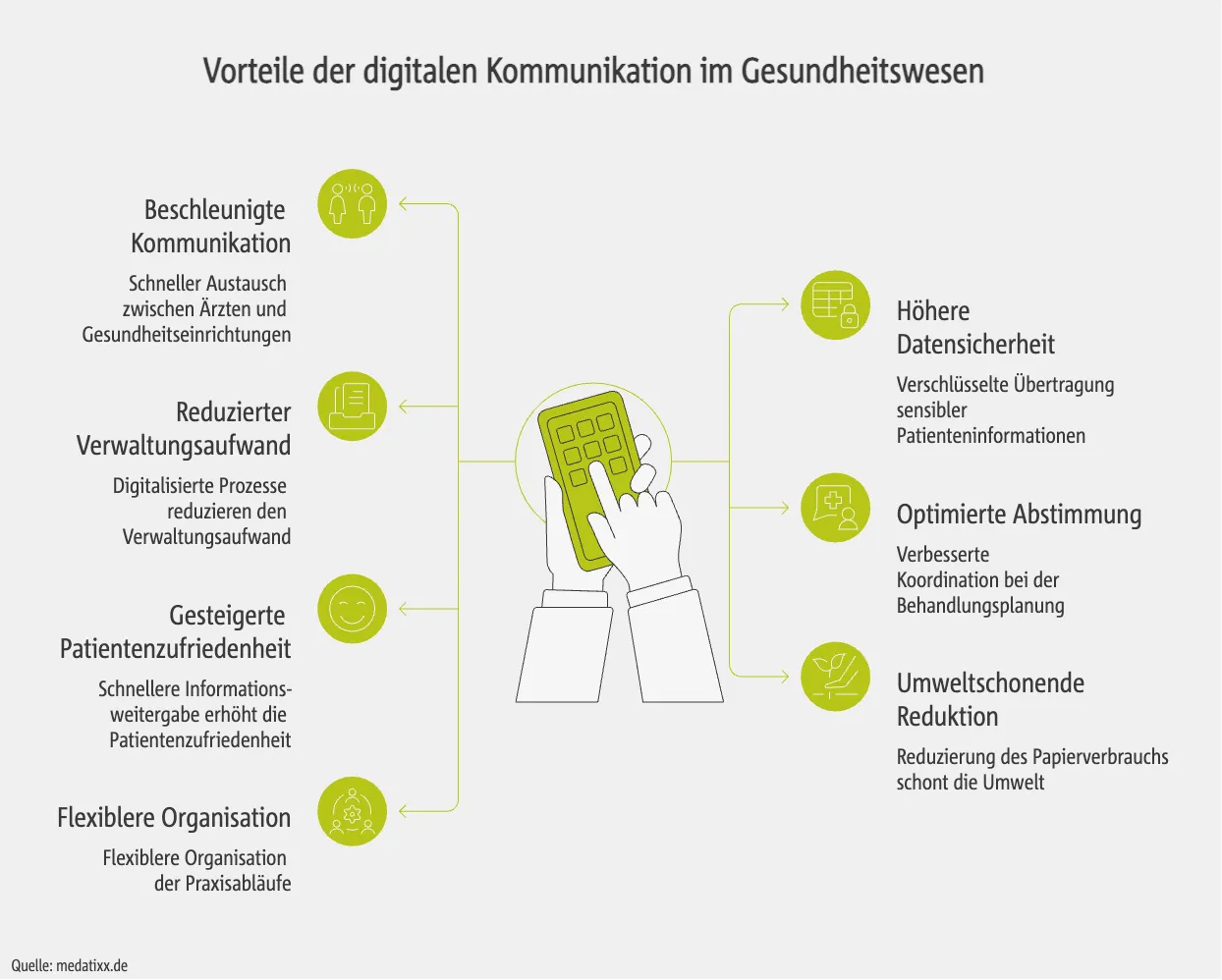 Vorteile der digitalen Kommunikation im Gesundheitswesen
