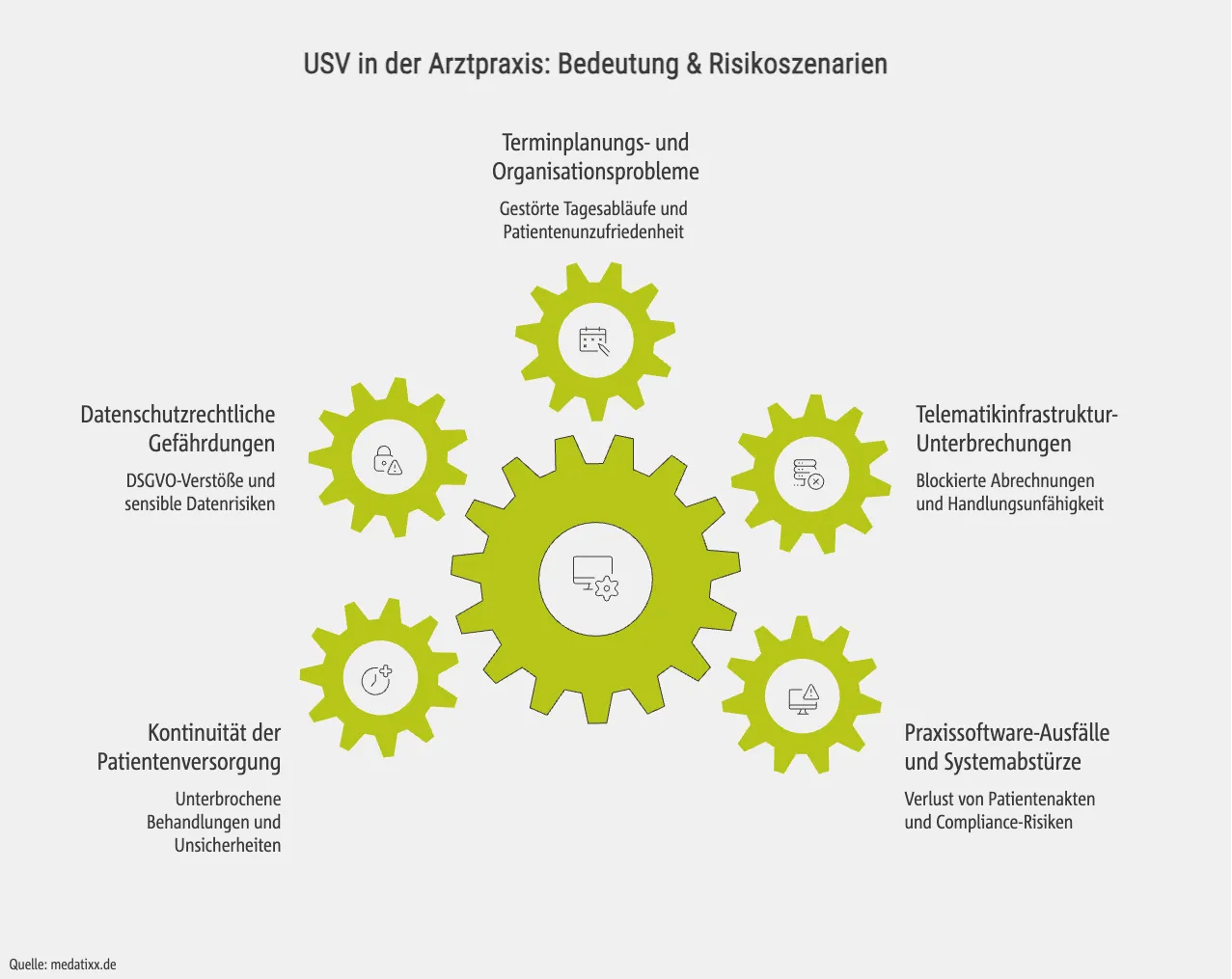 USV in der Arztpraxis: Bedeutung & Risikoszenarien