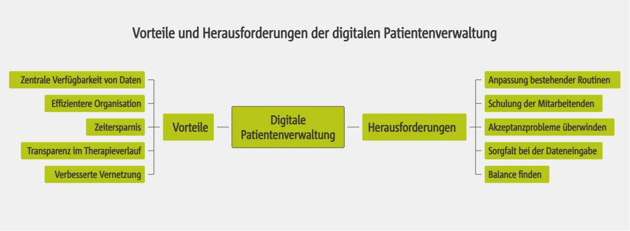 Vorteile und Herausforderungen der digitalen Patientenverwaltung in der Psychotherapie