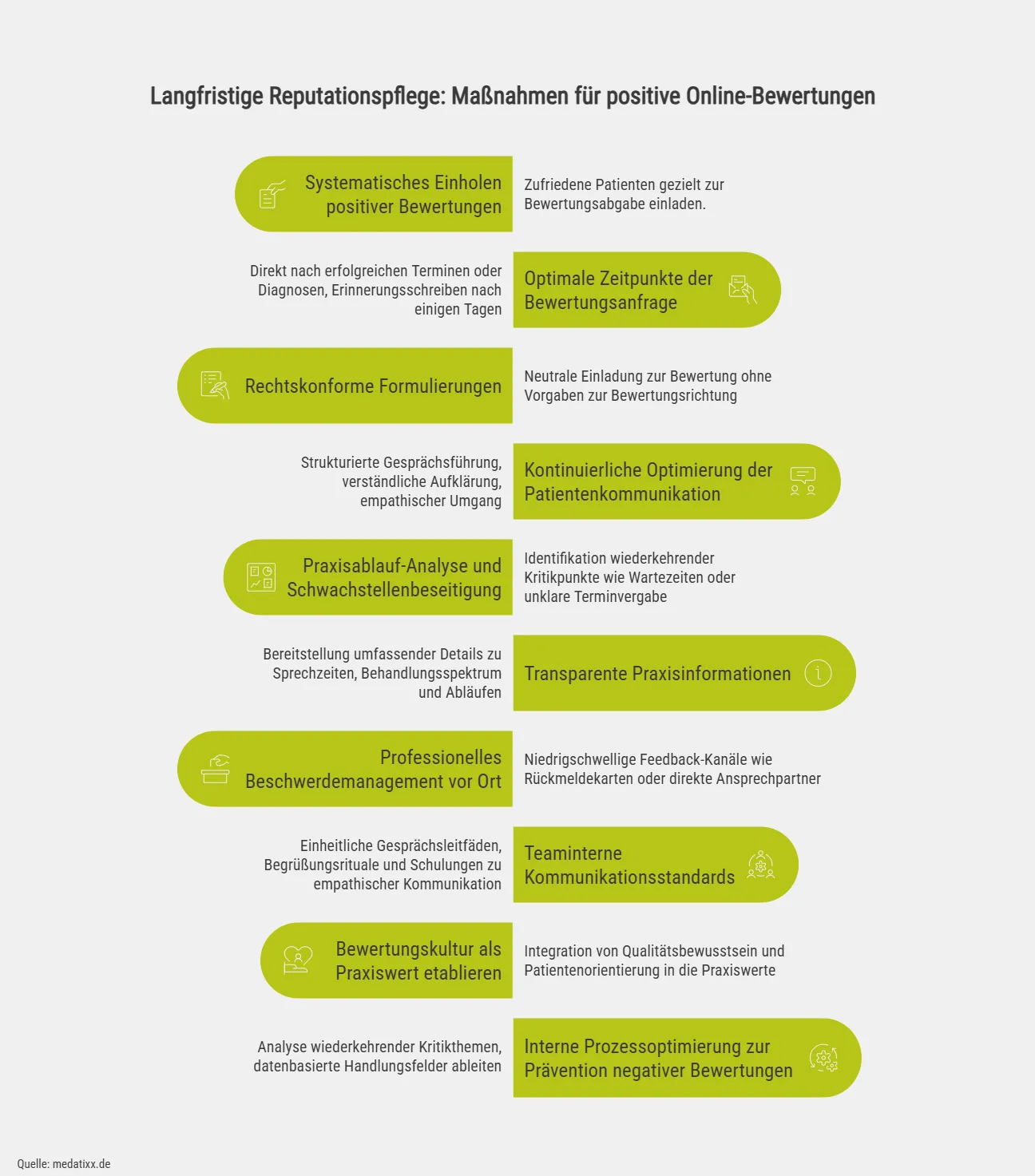 Langfristige Reputationspflege: Maßnahmen für positive Online-Bewertungen