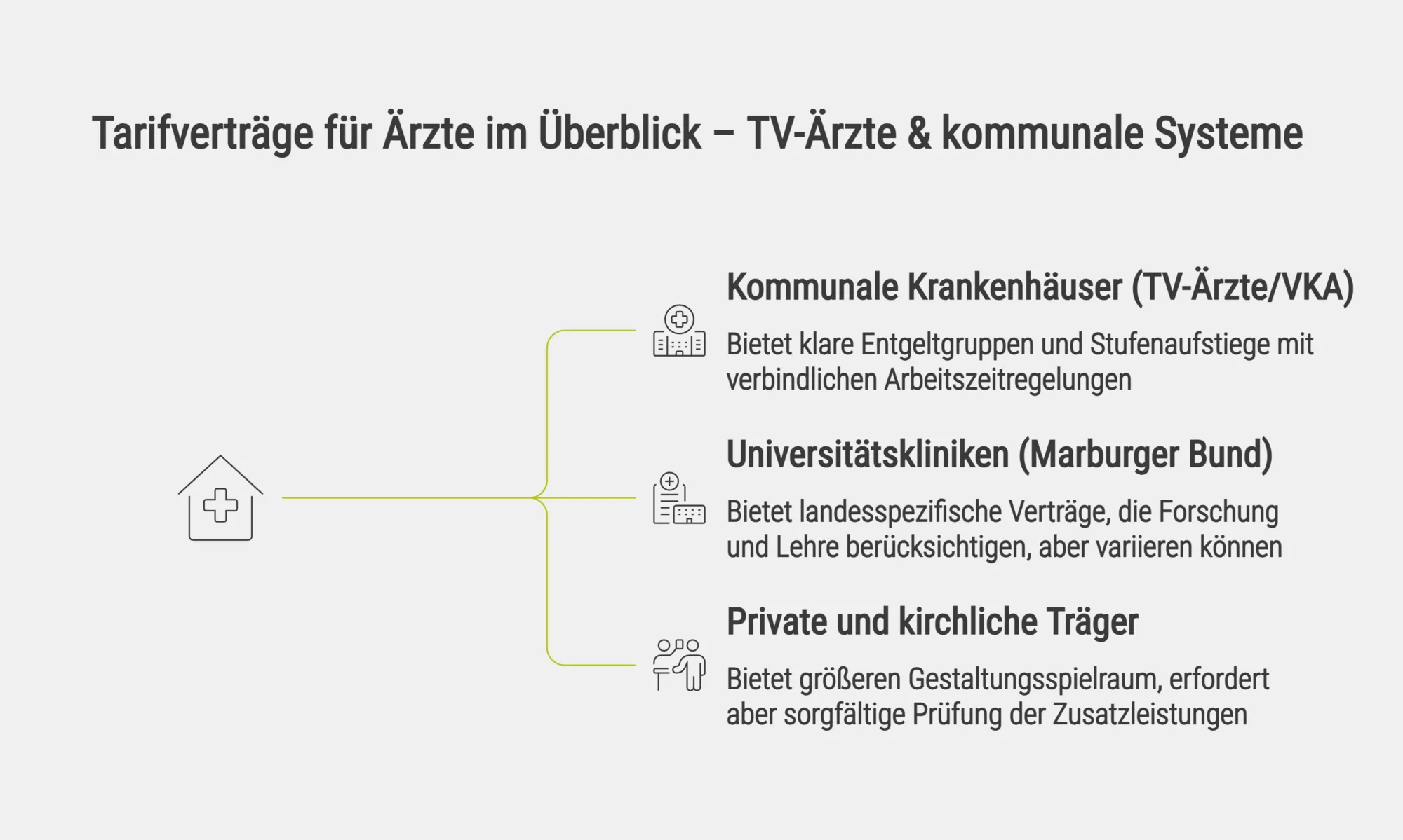 Tarifverträge für Ärzte im Überblick – TV-Ärzte & kommunale Systeme