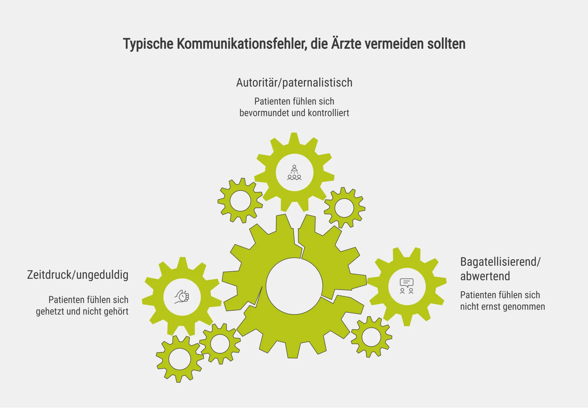 Typische Kommunikationsfehler, die Ärzte vermeiden sollten