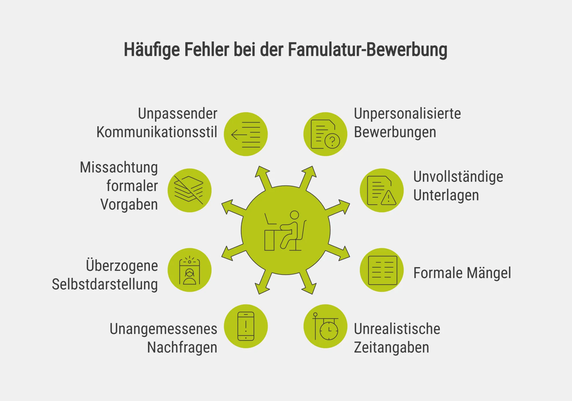 Häufige Fehler bei der Famulatur-Bewerbung