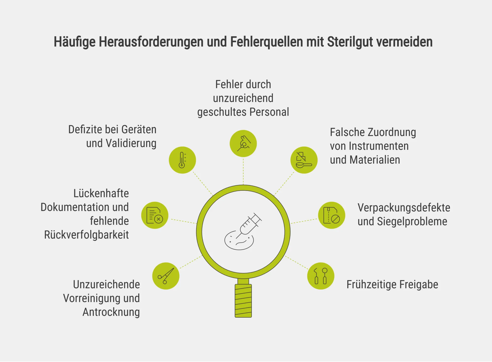 Häufige Herausforderungen und Fehlerquellen mit Sterilgut vermeiden
