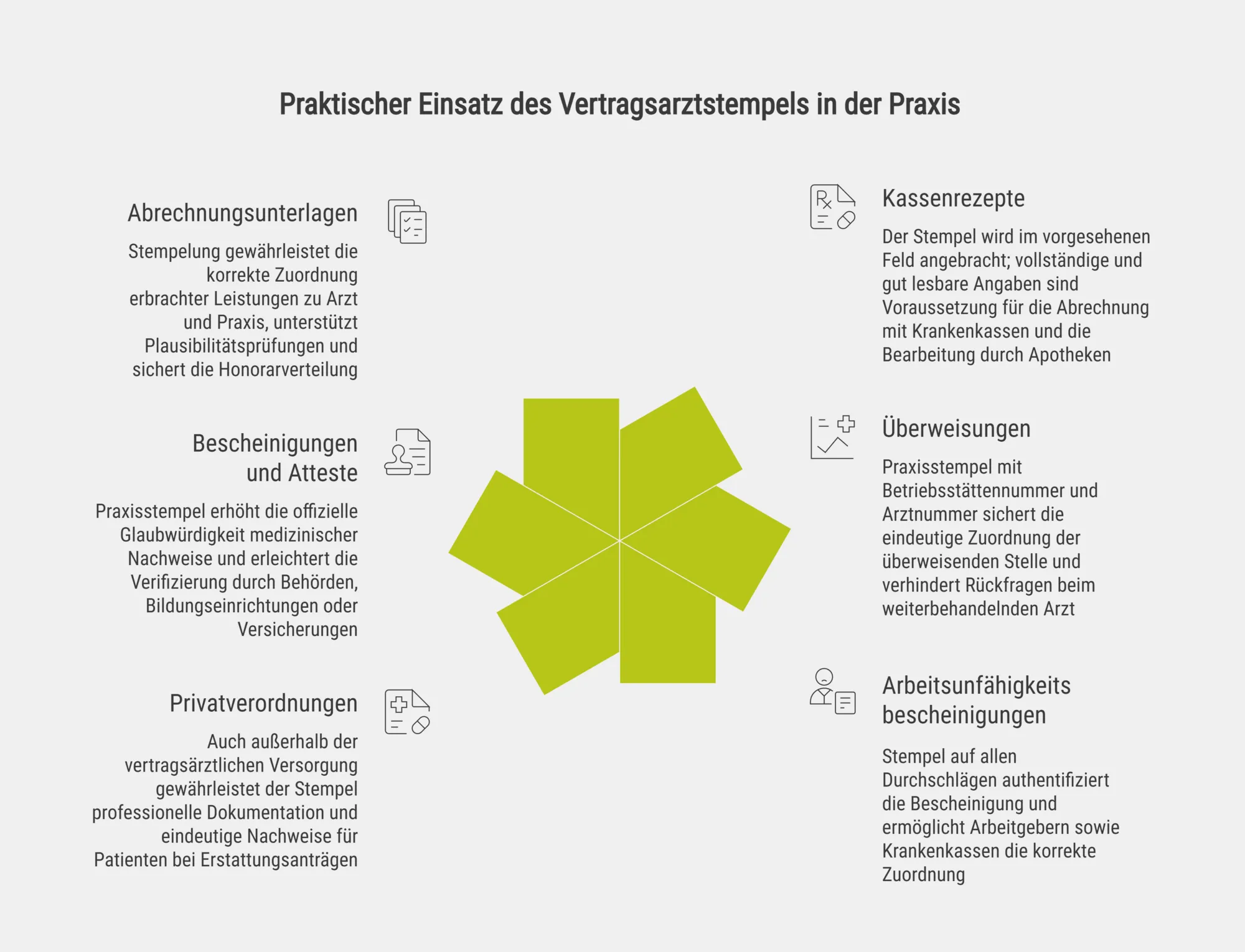 Praktischer Einsatz des Vertragsarztstempels in der Praxis