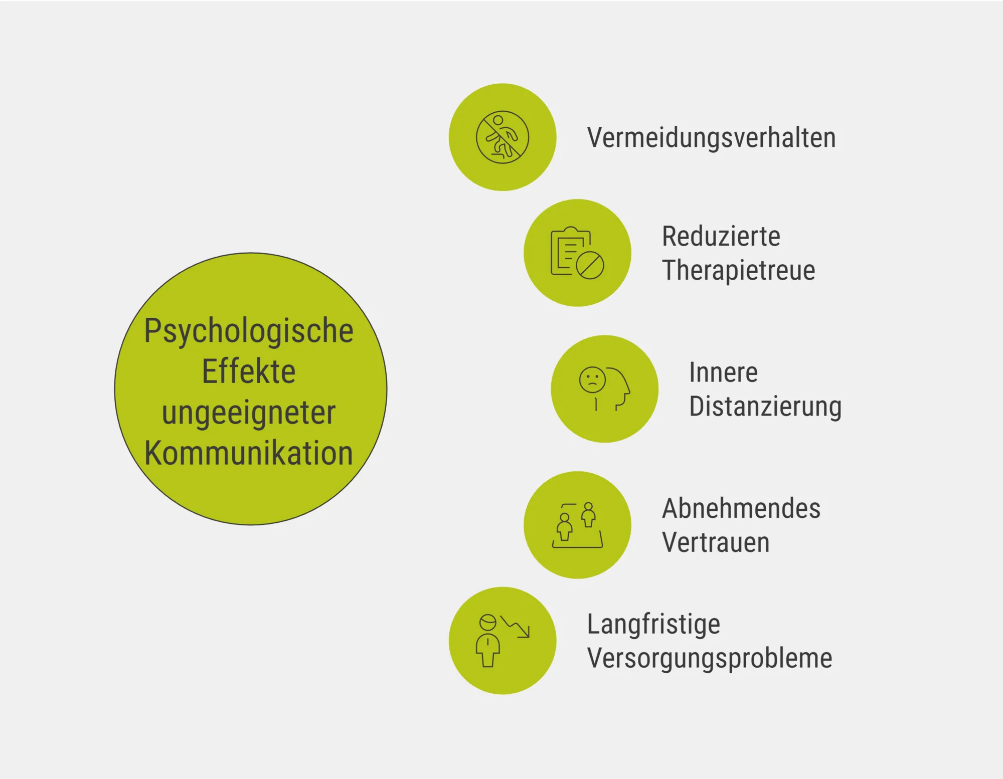 Psychologische Effekte ungeeigneter Kommunikation
