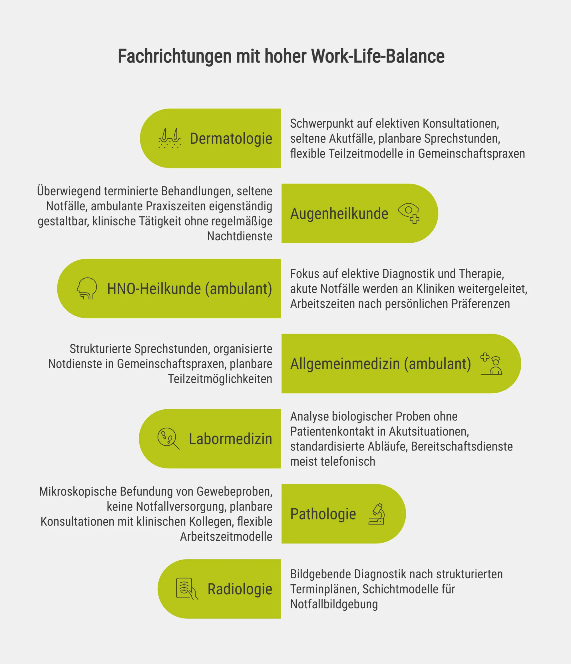 Fachrichtungen mit hoher Work-Life-Balance