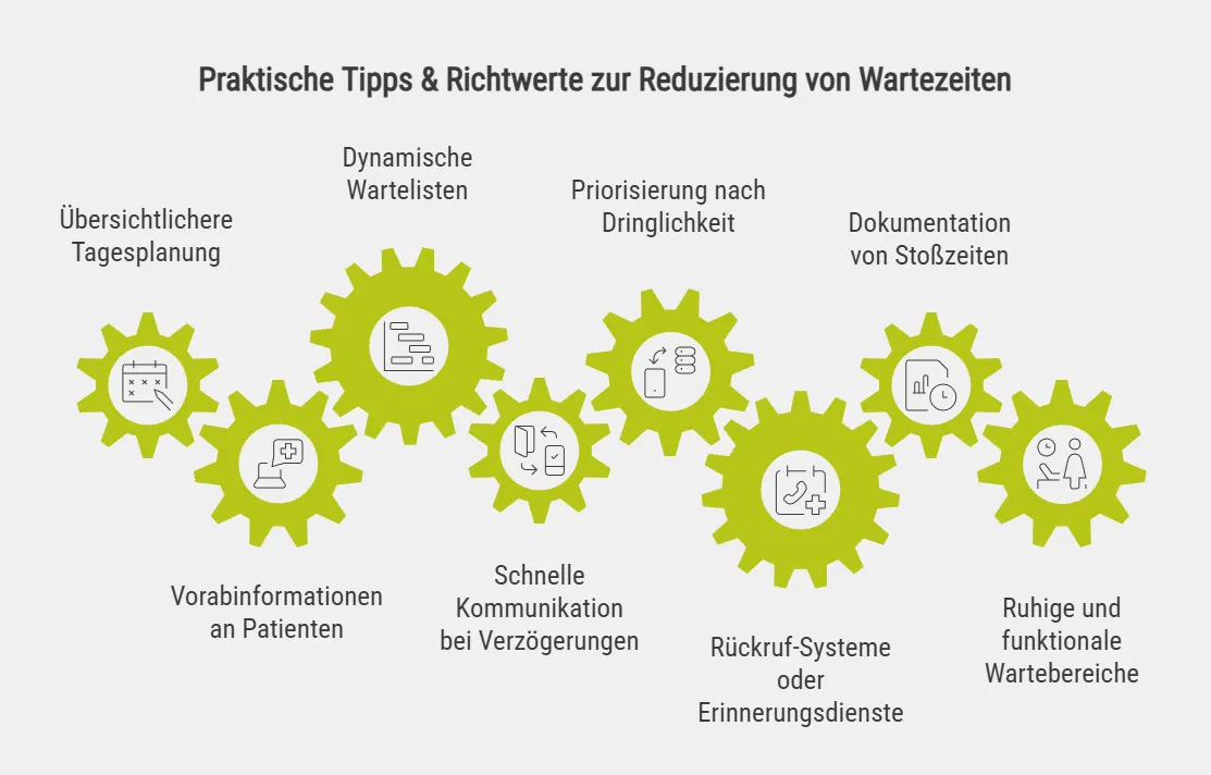 Wunderschne 2 Stunden Wartezeit Trotz Termin Bild