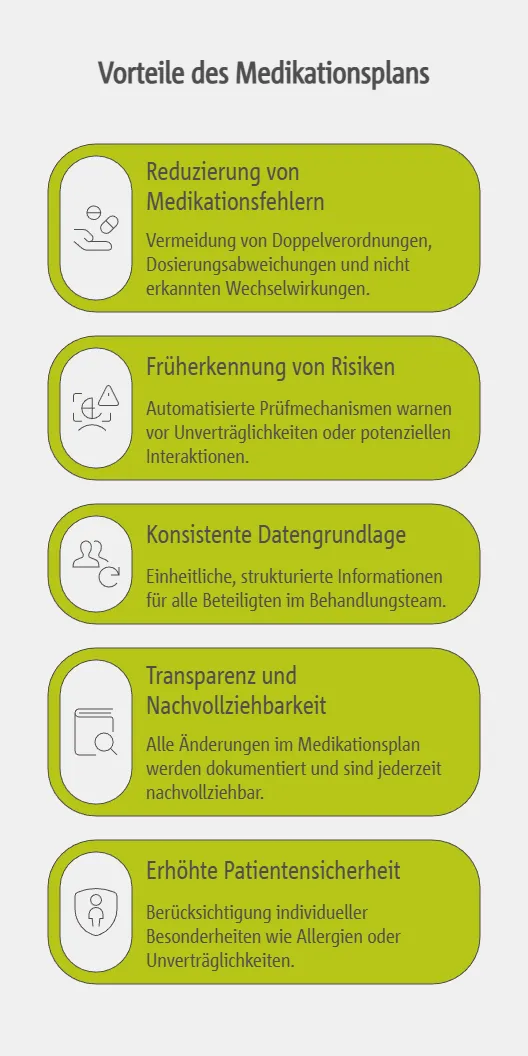 Zentrale Vorteile des eMP für die Arzneimitteltherapiesicherheit: Fehlervermeidung & mehr