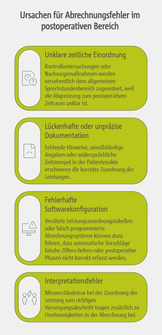 Ursachen für Abrechnungsfehler im postoperativen Bereich