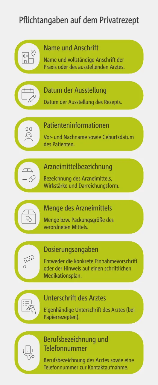 Pflichtangaben auf dem Privatrezept: Was schreibt das Gesetz vor?