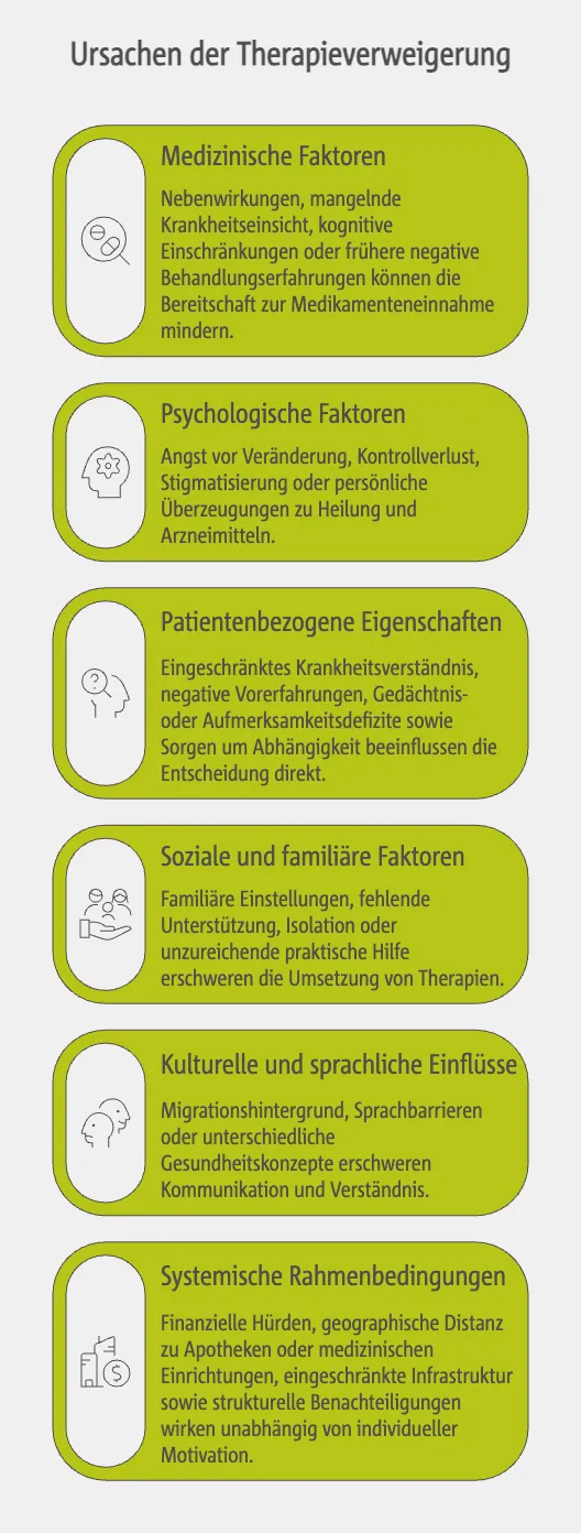 Ursachen und Hintergründe der Therapieverweigerung verstehen