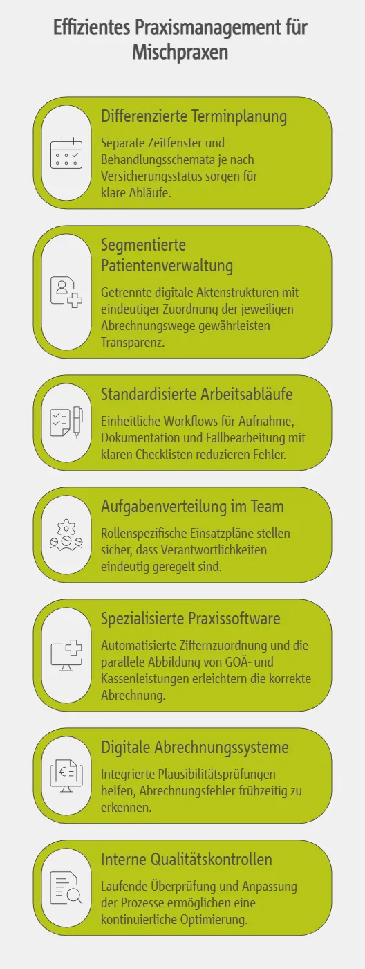 Effizientes Praxismanagement für Mischpraxen